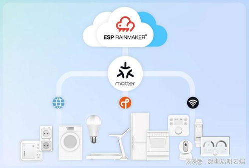 樂鑫ESP RainMaker低成本私有部署方案及啟明云端技術(shù)支持